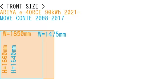 #ARIYA e-4ORCE 90kWh 2021- + MOVE CONTE 2008-2017